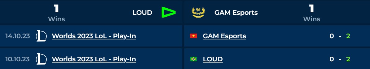Lịch sử đối đầu LOUD vs GAM